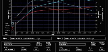 Banc de puissance Ford Fiesta MK6 1.4 TDCi 68