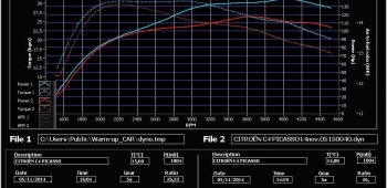 Banc de puissance Citroen C4 Picasso / Picasso 1.6 HDi 109