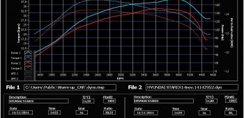 Banc de puissance Hyundai H1 Satellite 2.5 CRDi 140