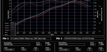 Banc de puissance Toyota GT86 2.0i 200