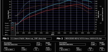 Banc de puissance Mercedes-Benz Vito W639 122 CDi 224
