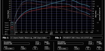 Banc de puissance Peugeot 208 1.6 eHDi 92