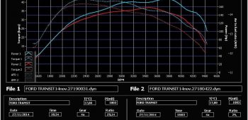 Banc de puissance Ford Transit Fourgon – Custom 2.2 TDCi 155