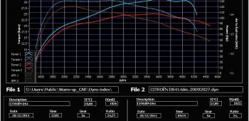 Banc de puissance Citroen DS4 1.6 HDi 112