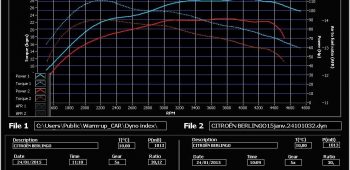 Banc de puissance Citroen Berlingo 1.6 HDi 90