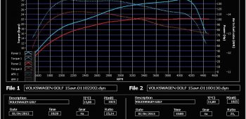 Banc de puissance Volkswagen Golf 6 1.6 TDI 105