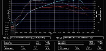 Banc de puissance Citroen DS3 1.6 HDi 110