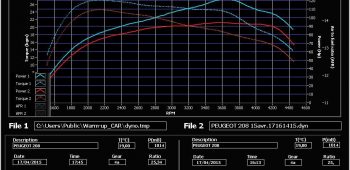 Banc de puissance Peugeot 208 1.6 eHDi 92
