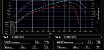 Banc de puissance Mercedes-Benz Sprinter x19 CDI Bluetec 190
