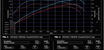 Banc de puissance Renault Megane 3 1.4 TCe 130 2008-2012