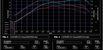 Banc de puissance Citroen C3 1.4 HDi 70