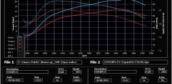 Banc de puissance Citroen C3 1.4 HDi 70