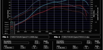 Banc de puissance Ford Focus RS 304