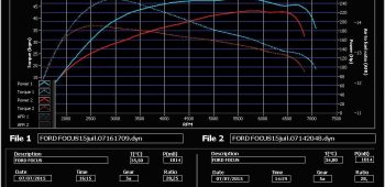 Banc de puissance Ford Focus ST 2.0 ECOBOOST 250