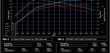 Banc de puissance Peugeot 208 1.4 HDi 68