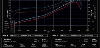 Banc de puissance Chevrolet Camaro 6.2 V8 405