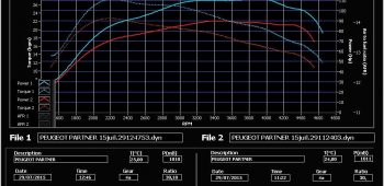 Banc de puissance Peugeot Partner 1.6 HDi 92