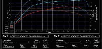 Banc de puissance Mercedes-Benz Vito W447 111 CDI 114