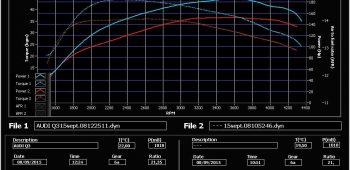 Banc de puissance Audi Q3 U8 – 2011 -> 2014 2.0 TDI 150 CR
