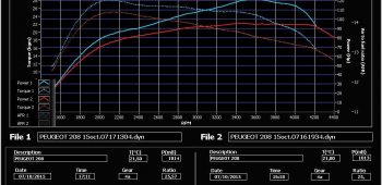 Banc de puissance Peugeot 208 1.6 eHDi 92