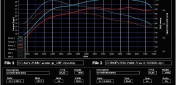 Banc de puissance Citroen Berlingo 1.6 HDi 90