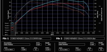 Banc de puissance Ford Mondeo 2.0 TDCi 140