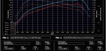 Banc de puissance Kia Sportage 1.7 CRDi 115
