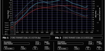 Banc de puissance Ford Transit Fourgon – Custom 2.2 TDCi 110