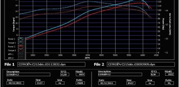 Banc de puissance Citroen C2 1.6i VTR 110