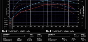 Banc de puissance Audi A3 8V 2.0 TDI 150 CR