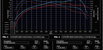 Banc de puissance Citroen Berlingo 1.6 BlueHDi 120