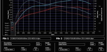 Banc de puissance Ford Focus 1.6 TDCi 95