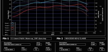 Banc de puissance Mercedes-Benz Classe CLC 220 CDi 150