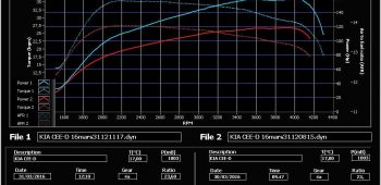 Banc de puissance Kia Cee&rsquo;d 1.6 CRDi 128