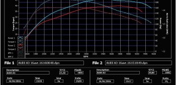 Banc de puissance Audi A3 8V 2.0 TDI 150 CR
