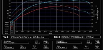 Banc de puissance Renault Kangoo 1.5 dCi 70