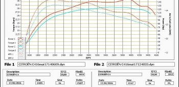 Banc de puissance Citroen C4 Picasso / Picasso 1.6 BlueHDi 120