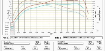 Banc de puissance Peugeot Expert &#8211; Traveller 1.6 BlueHDi 115