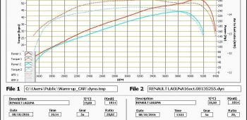 Banc de puissance Renault Laguna Coupé 3.0 dCi 235