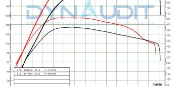 Banc de puissance Maserati Levante 3.0 D 275