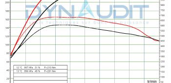 Banc de puissance Maserati Levante 3.0 D 275