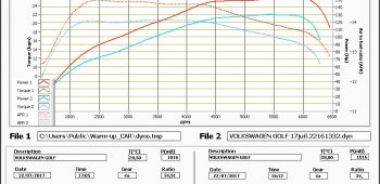 Banc de puissance Volkswagen Golf 7 1.4 TSi 125