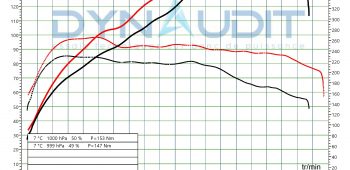 Banc de puissance BMW Série 1 F2X LCI &#8211; 2015 -> 118i (1.5) 136