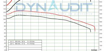 Banc de puissance Alfa Romeo Stelvio 2.2 Diesel 210
