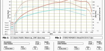 Banc de puissance Ford Mondeo 2.0 TDCi 150 EU6