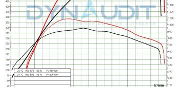 Banc de puissance Bentley Bentayga 6.0 W12 Bi-Turbo 608
