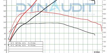 Banc de puissance BMW Z4 G29 – 2019 -> 20i (2.0T) 197 EU6D