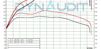 Banc de puissance Audi Q3 F3 &#8211; 2018 -> 40 TDI (2.0) 190